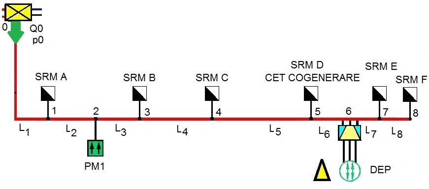 Schema retelei